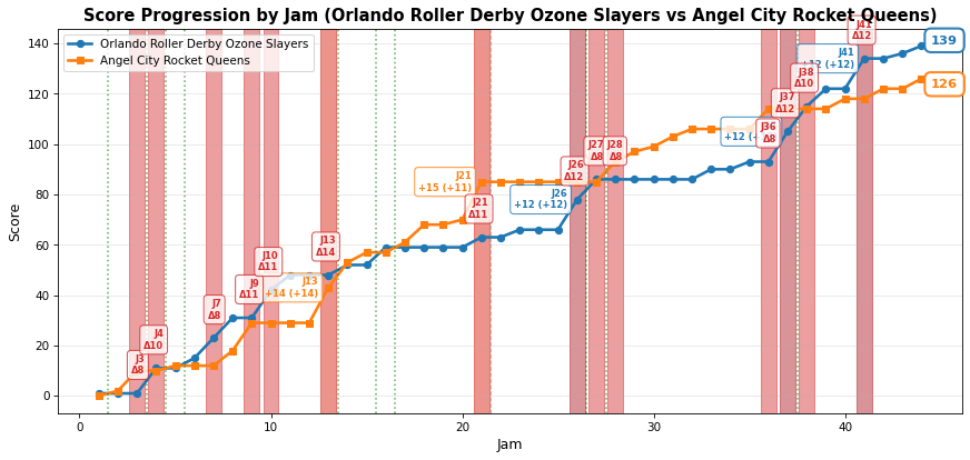 2026-06-05-Orlando Roller Derby Ozone Slayers-vs-Angel City Rocket Queens.png